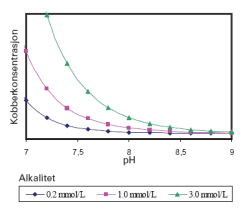 fig 72.1