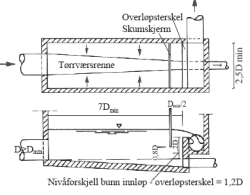 fig74.2