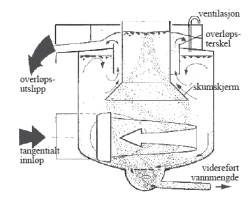 fig74.5