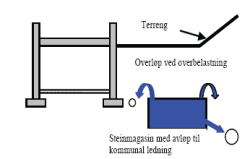 fig85.3