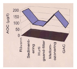 fig 95.6