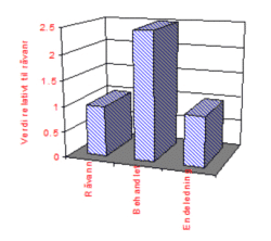 fig 95.7