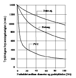 fig 94.1