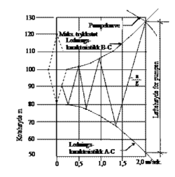 fig 94.10