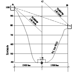 fig 94.11