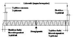 fig 94.3