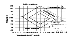 fig 94.5