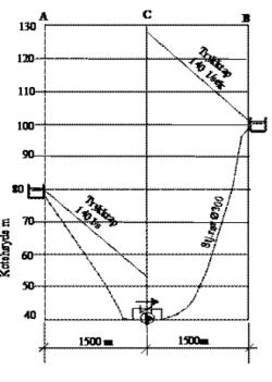 fig 94.9