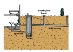 fig 105.1