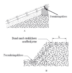 fig 102.2