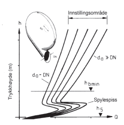 fig 104.10