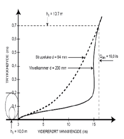 fig 104.11