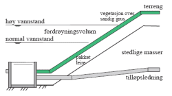 fig70.3