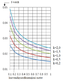 fig 101.2