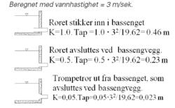 fig 101.3