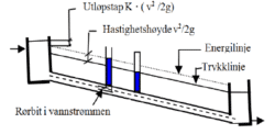 fig 101.4