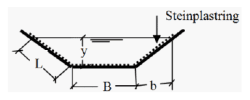 fig 101.8