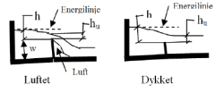 fig 101.9