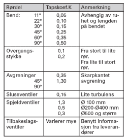 tab 101.4