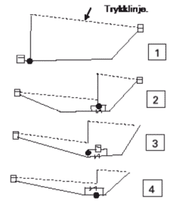 fig 108.1