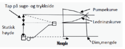 fig 108.2