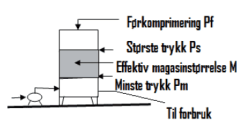 fig 108.5