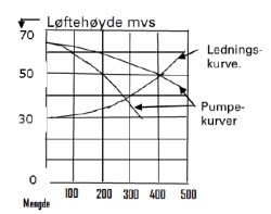 fig 108.8