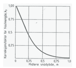 fig 109.1