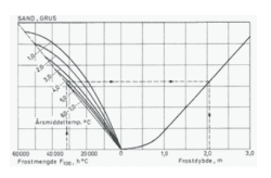 fig 109.2