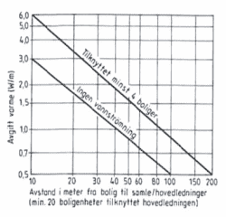 fig 109.3