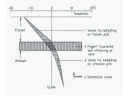 fig 109.4