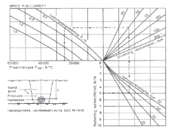 fig 109.9