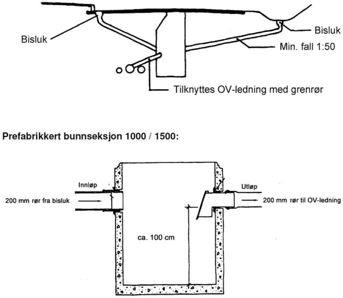 Blad 117 - Figur 1