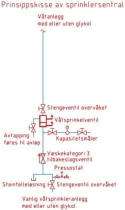 Blad 61 - Figur 4