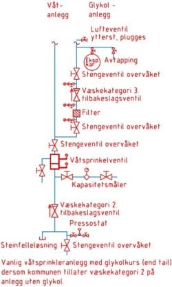 Blad 61 - Figur 5